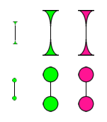 Different shapes, sizes, and colors of the text cursor indicators
