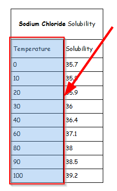 Selected table column
