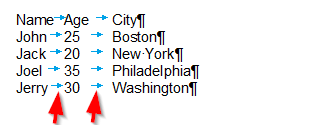 Tab-separated list